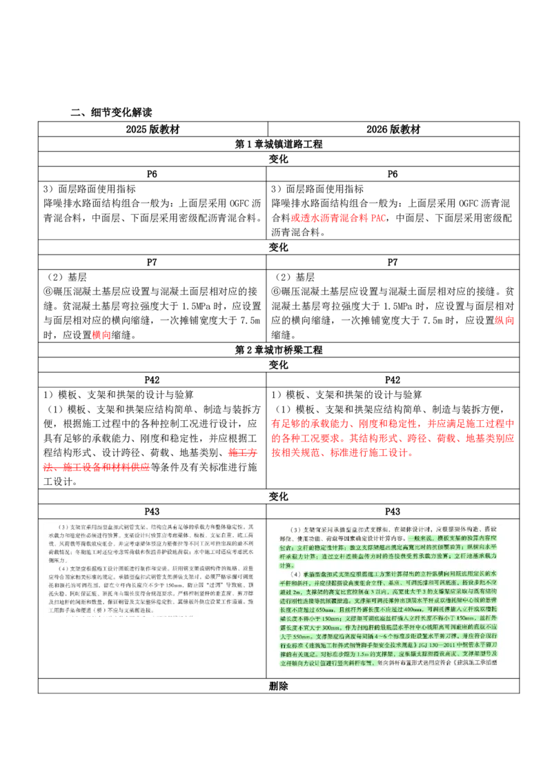 2026二级建造师教材变动对比明细-《市政公用工程管理与实务》_2026二建全科_26二建各科电子教材_2026年-二建-新旧教材对比解析(已更新)
