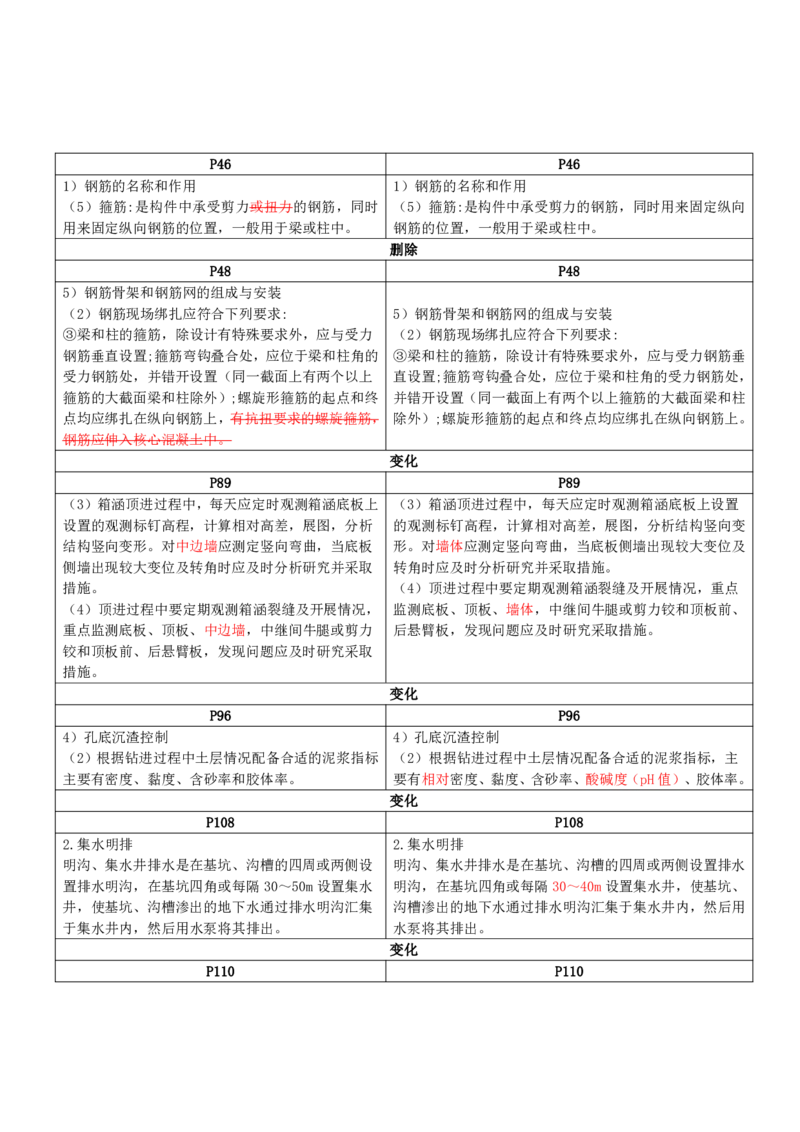 2026二级建造师教材变动对比明细-《市政公用工程管理与实务》_2026二建全科_26二建各科电子教材_2026年-二建-新旧教材对比解析(已更新)