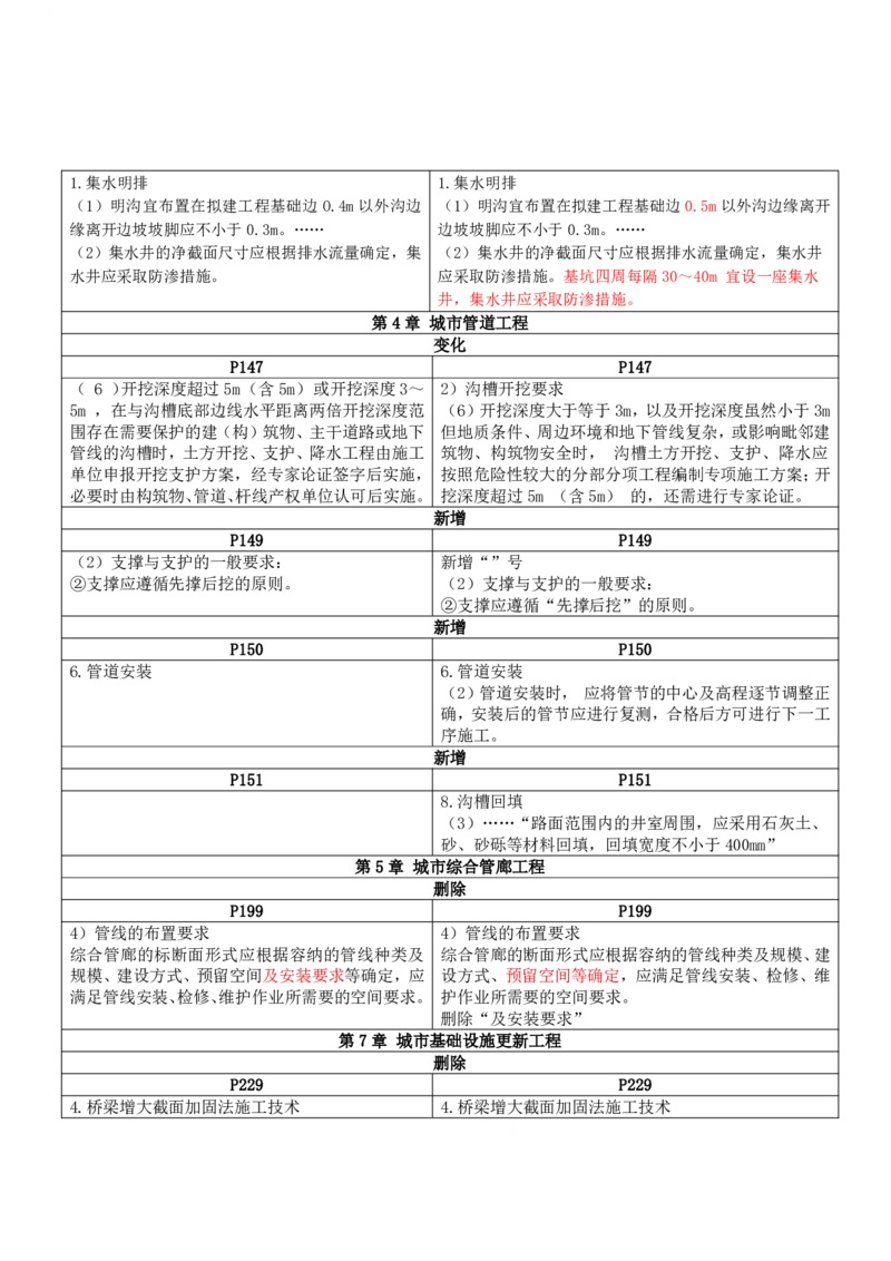 2026二级建造师教材变动对比明细-《市政公用工程管理与实务》_2026二建全科_26二建各科电子教材_2026年-二建-新旧教材对比解析(已更新)