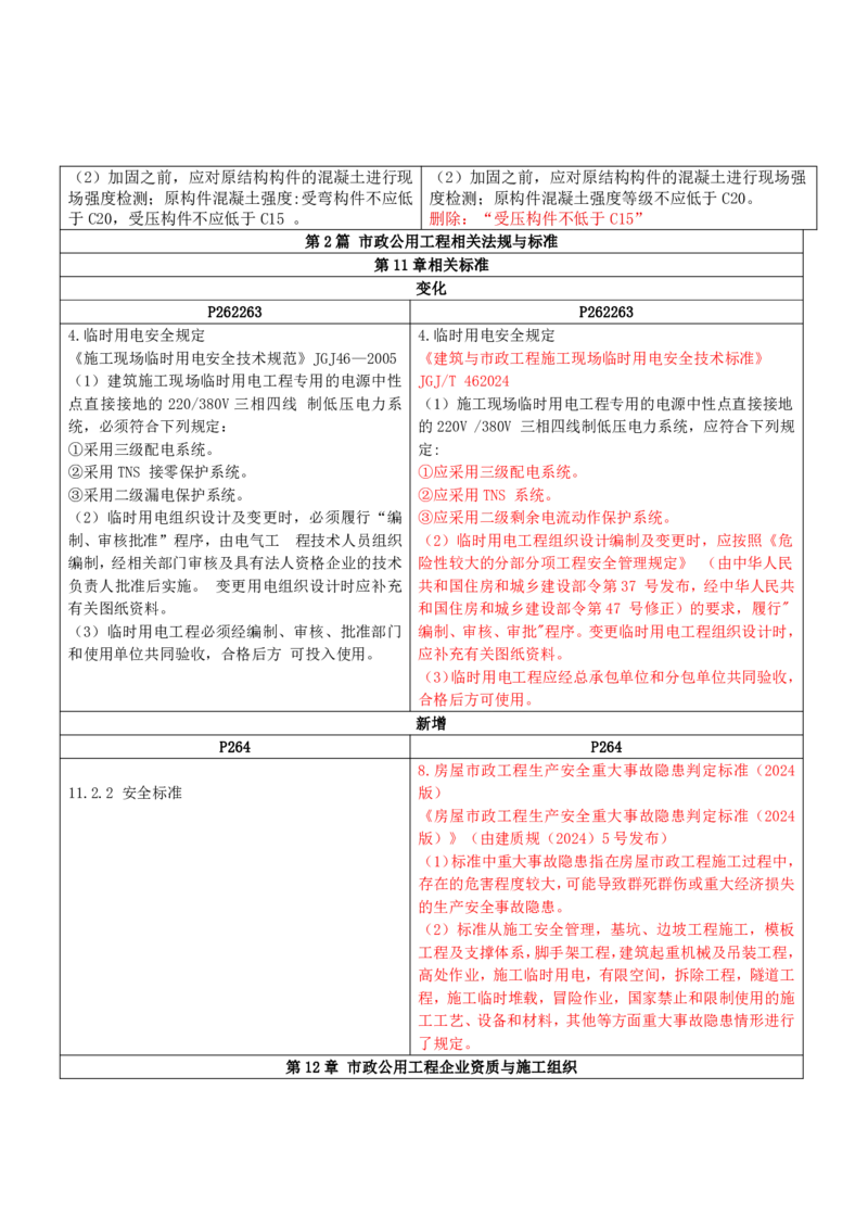 2026二级建造师教材变动对比明细-《市政公用工程管理与实务》_2026二建全科_26二建各科电子教材_2026年-二建-新旧教材对比解析(已更新)