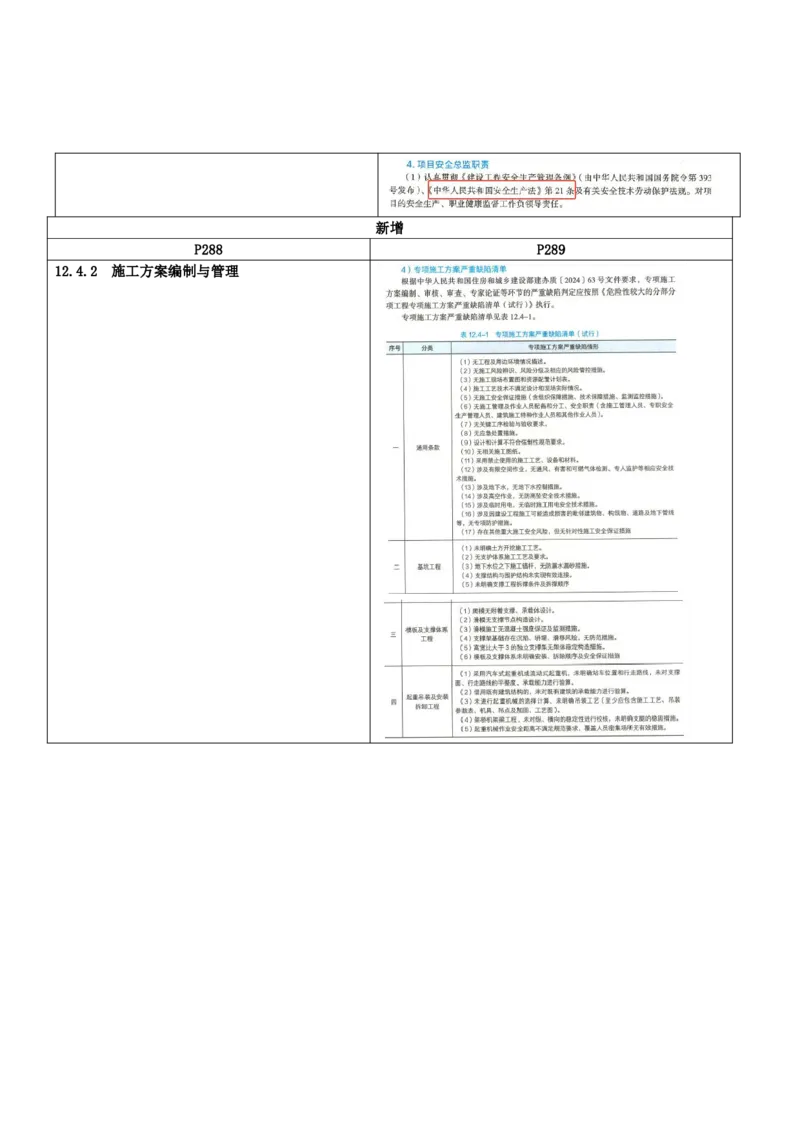 2026二级建造师教材变动对比明细-《市政公用工程管理与实务》_2026二建全科_26二建各科电子教材_2026年-二建-新旧教材对比解析(已更新)