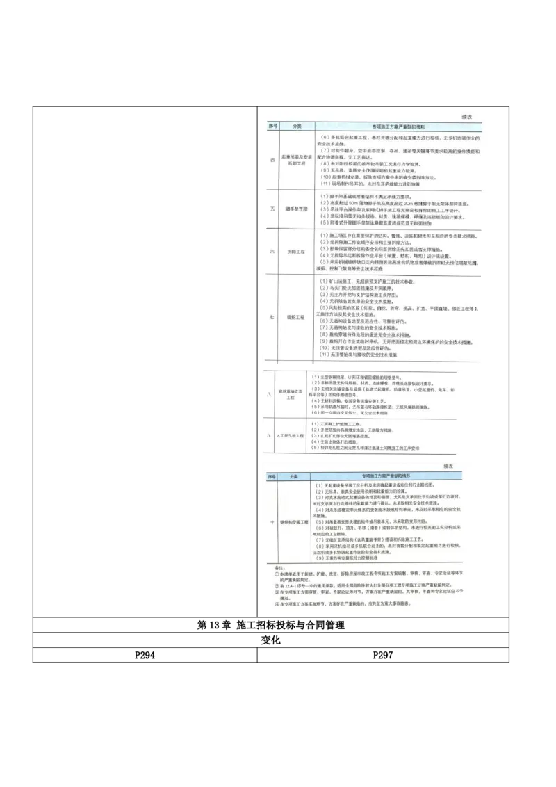 2026二级建造师教材变动对比明细-《市政公用工程管理与实务》_2026二建全科_26二建各科电子教材_2026年-二建-新旧教材对比解析(已更新)