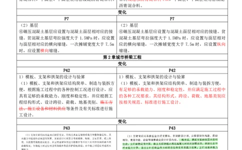 2026二级建造师教材变动对比明细-《市政公用工程管理与实务》_2026二建全科_26二建各科电子教材_2026年-二建-新旧教材对比解析(已更新)
