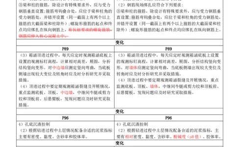 2026二级建造师教材变动对比明细-《市政公用工程管理与实务》_2026二建全科_26二建各科电子教材_2026年-二建-新旧教材对比解析(已更新)