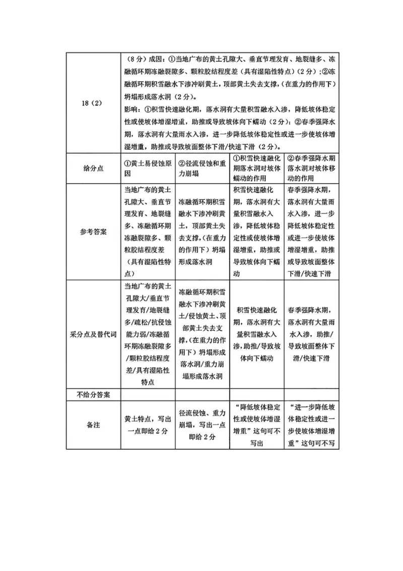 广东省深圳市宝安区2024-2025学年高三上学期期末考试地理试卷+答案_2025年1月_250121广东省深圳市宝安区2024-2025学年高三上学期期末考试（金太阳231C）（全科）