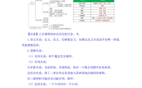 判断4_2026考公资料_（10）粉笔_2025粉笔国考省考980（课＋笔记）_粉笔980（25多省）_12025FB浙江省考980系统班_1.全方法精讲_笔记
