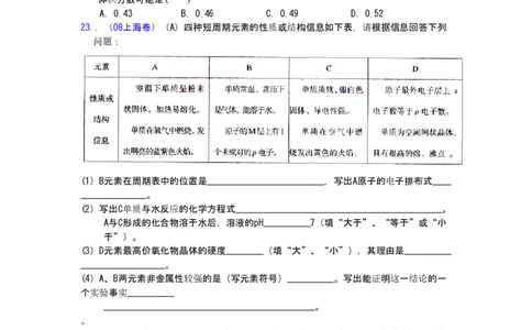 2008年高考化学试卷（上海）（空白卷）_化学历年高考真题_新&middot;PDF版2008-2025&middot;高考化学真题_化学（按年份分类）2008-2025_2008&middot;高考化学真题