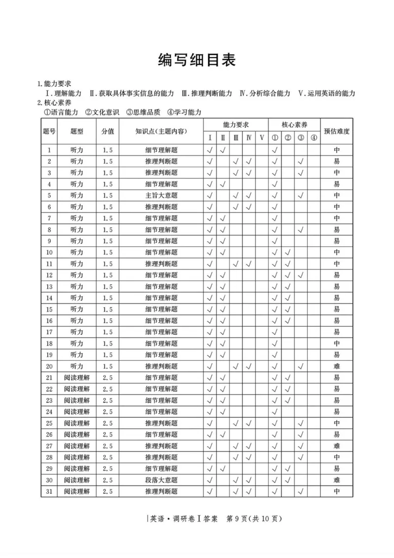 河北省2025年普通高中学业水平选择性考试&middot;调研卷I英语+答案_2025年3月_250316河北省2025年普通高中学业水平选择性考试&middot;调研卷I