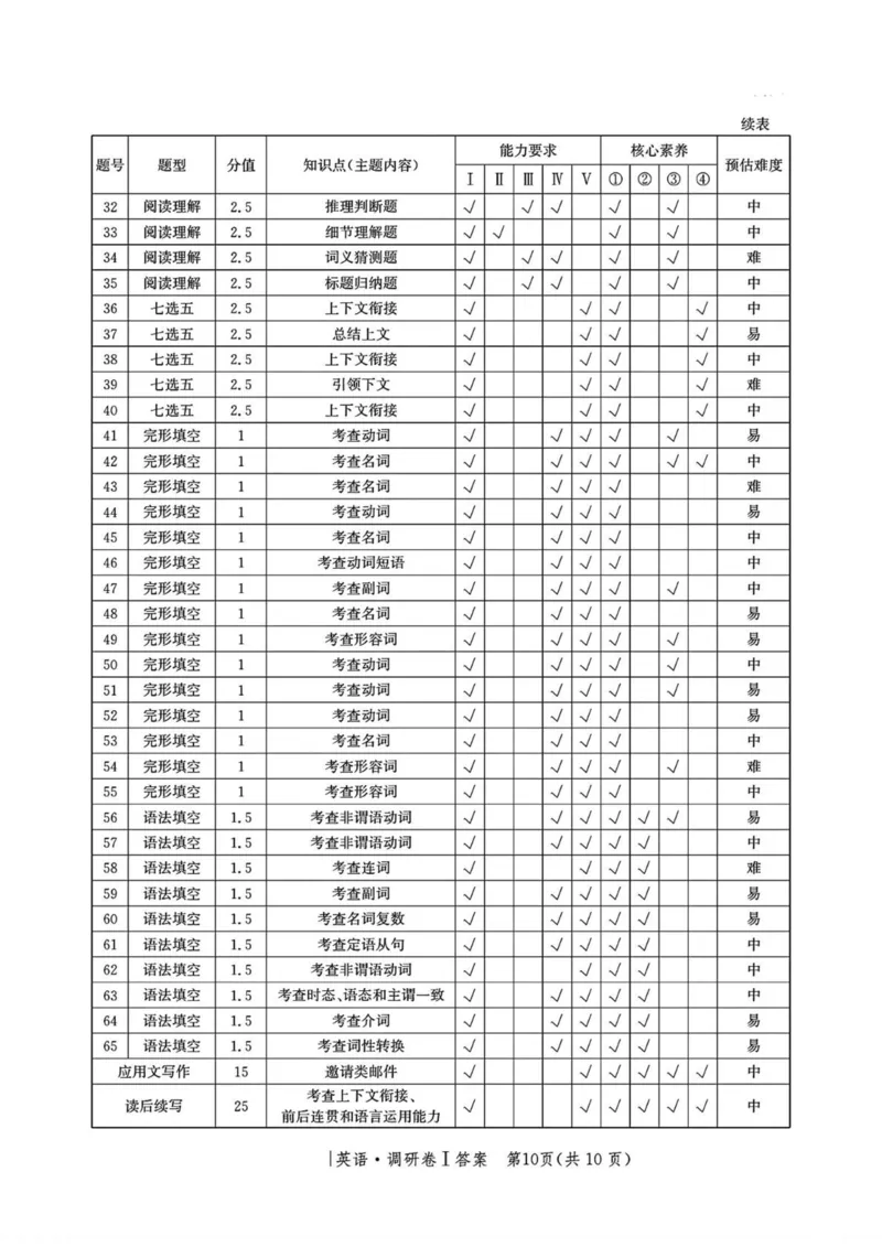河北省2025年普通高中学业水平选择性考试&middot;调研卷I英语+答案_2025年3月_250316河北省2025年普通高中学业水平选择性考试&middot;调研卷I