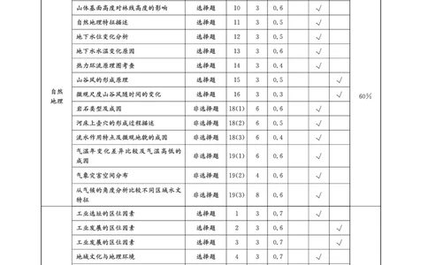 成都石室中学2024-2025学年度下期高2025届适应性考试（一)地理答案_2025年5月_250523四川省成都石室中学2024-2025学年度下期高2025届适应性考试（一）（全科）