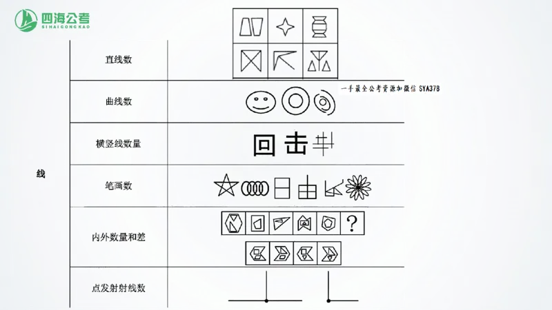 四海1226图推总结课_2026考公资料_（01）花生十三_04刷题班2026年省考四海行测2000题海海刷(1)_02.判断推理刷题_PPT