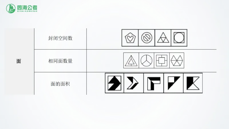 四海1226图推总结课_2026考公资料_（01）花生十三_04刷题班2026年省考四海行测2000题海海刷(1)_02.判断推理刷题_PPT