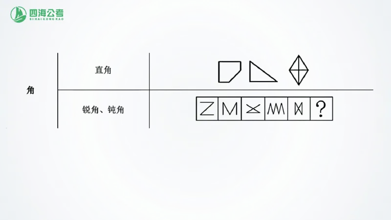 四海1226图推总结课_2026考公资料_（01）花生十三_04刷题班2026年省考四海行测2000题海海刷(1)_02.判断推理刷题_PPT