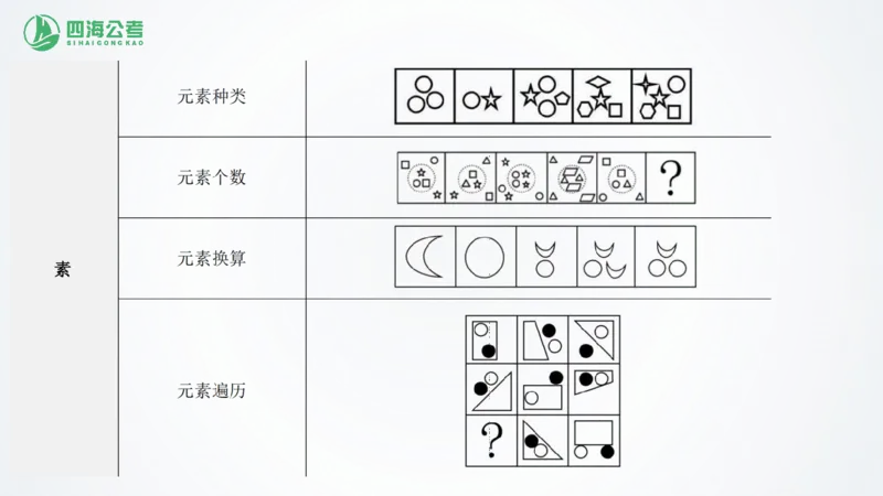 四海1226图推总结课_2026考公资料_（01）花生十三_04刷题班2026年省考四海行测2000题海海刷(1)_02.判断推理刷题_PPT