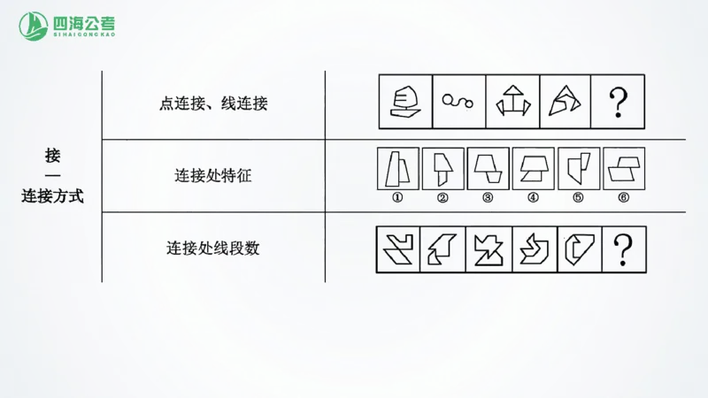 四海1226图推总结课_2026考公资料_（01）花生十三_04刷题班2026年省考四海行测2000题海海刷(1)_02.判断推理刷题_PPT