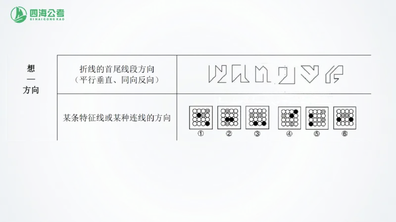 四海1226图推总结课_2026考公资料_（01）花生十三_04刷题班2026年省考四海行测2000题海海刷(1)_02.判断推理刷题_PPT