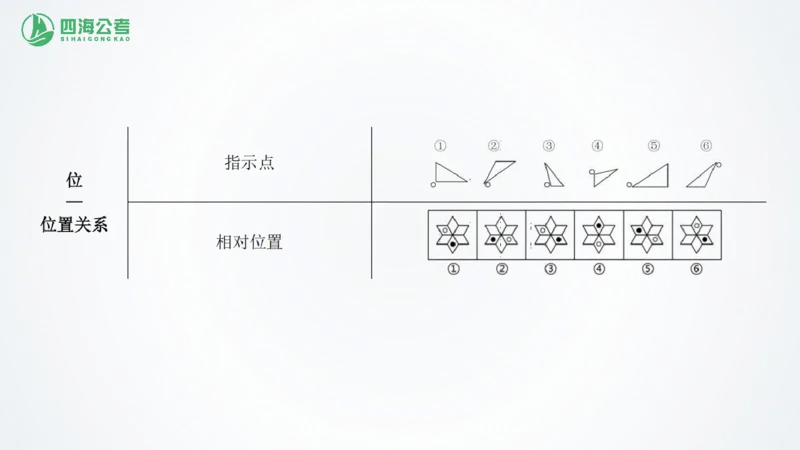 四海1226图推总结课_2026考公资料_（01）花生十三_04刷题班2026年省考四海行测2000题海海刷(1)_02.判断推理刷题_PPT