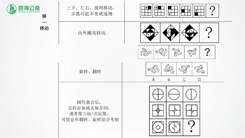 四海1226图推总结课_2026考公资料_（01）花生十三_04刷题班2026年省考四海行测2000题海海刷(1)_02.判断推理刷题_PPT