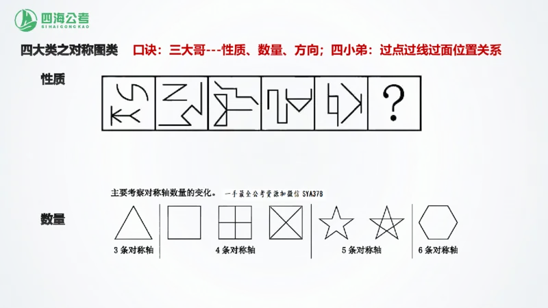 四海1226图推总结课_2026考公资料_（01）花生十三_04刷题班2026年省考四海行测2000题海海刷(1)_02.判断推理刷题_PPT