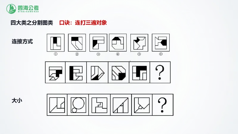 四海1226图推总结课_2026考公资料_（01）花生十三_04刷题班2026年省考四海行测2000题海海刷(1)_02.判断推理刷题_PPT