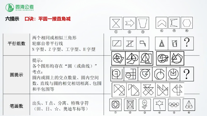 四海1226图推总结课_2026考公资料_（01）花生十三_04刷题班2026年省考四海行测2000题海海刷(1)_02.判断推理刷题_PPT
