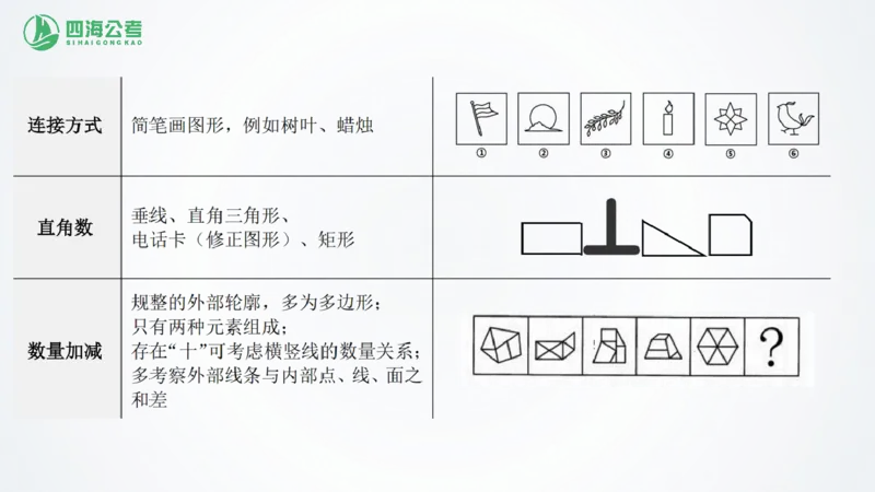 四海1226图推总结课_2026考公资料_（01）花生十三_04刷题班2026年省考四海行测2000题海海刷(1)_02.判断推理刷题_PPT