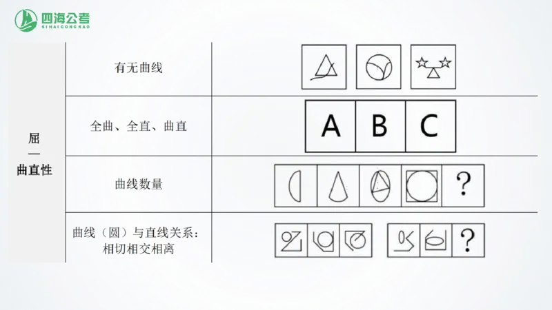 四海1226图推总结课_2026考公资料_（01）花生十三_04刷题班2026年省考四海行测2000题海海刷(1)_02.判断推理刷题_PPT