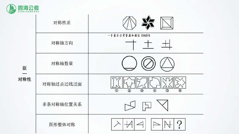 四海1226图推总结课_2026考公资料_（01）花生十三_04刷题班2026年省考四海行测2000题海海刷(1)_02.判断推理刷题_PPT