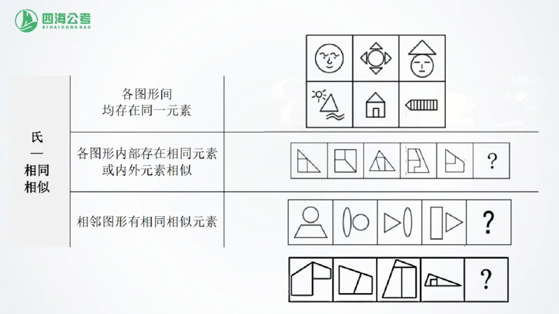 四海1226图推总结课_2026考公资料_（01）花生十三_04刷题班2026年省考四海行测2000题海海刷(1)_02.判断推理刷题_PPT