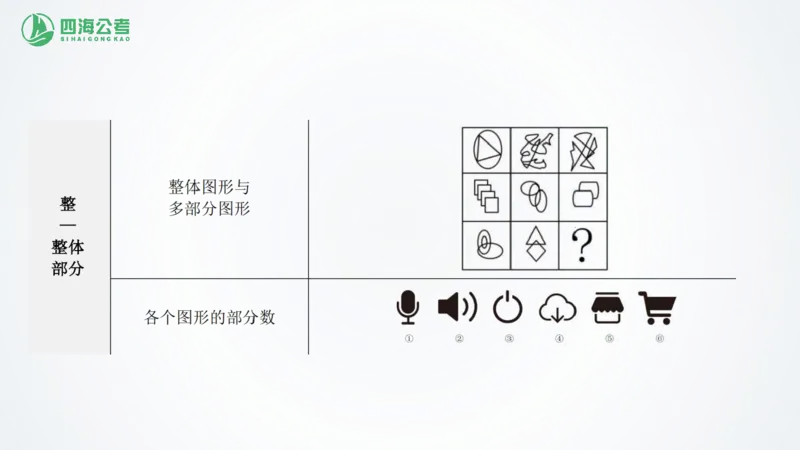 四海1226图推总结课_2026考公资料_（01）花生十三_04刷题班2026年省考四海行测2000题海海刷(1)_02.判断推理刷题_PPT