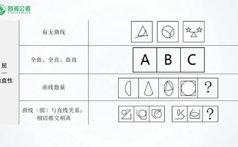 四海1226图推总结课_2026考公资料_（01）花生十三_04刷题班2026年省考四海行测2000题海海刷(1)_02.判断推理刷题_PPT