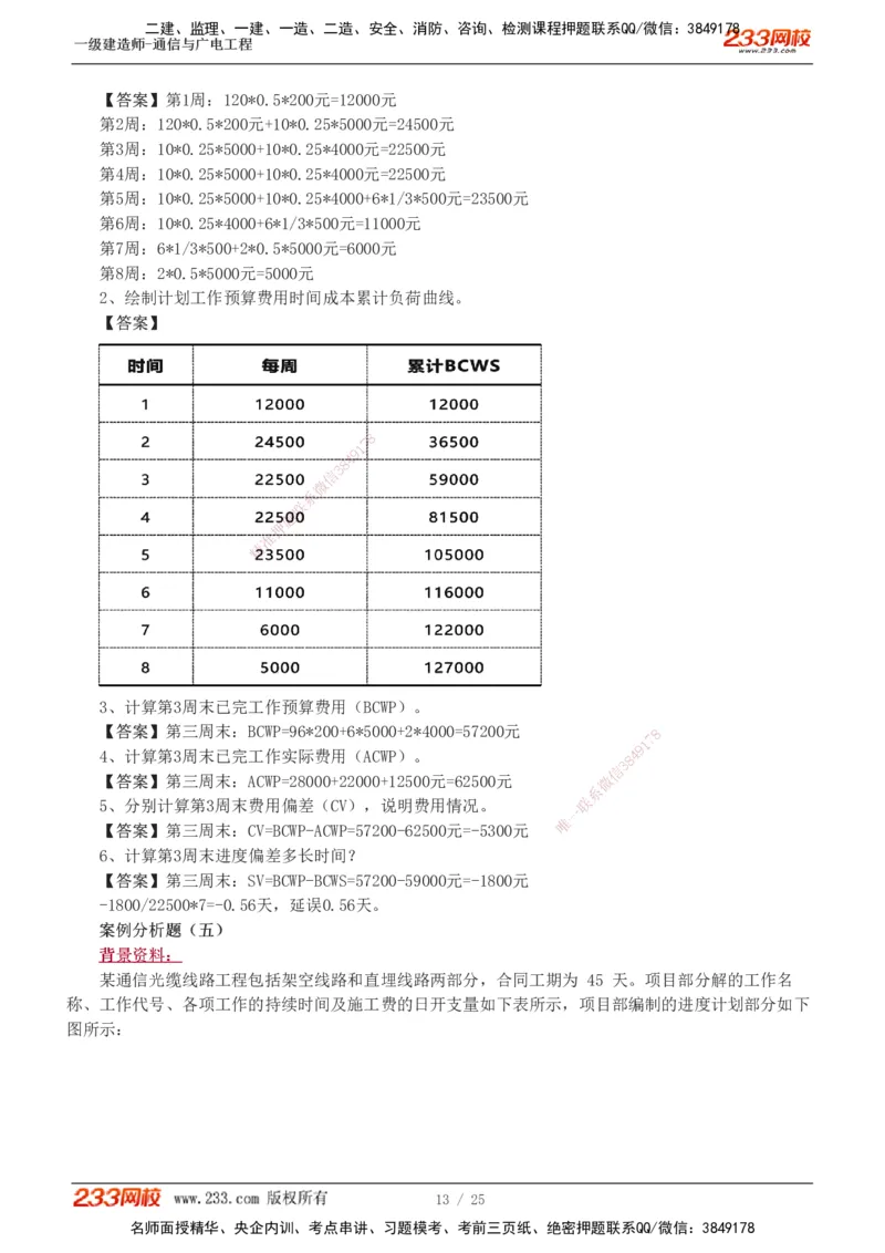 1-7_2026年一级建造师_2026年一建通信_2025年一建通信SVIP_03-习题精析✿实战特训✿模考通关_12-通信《模考金题班》杨鹏233