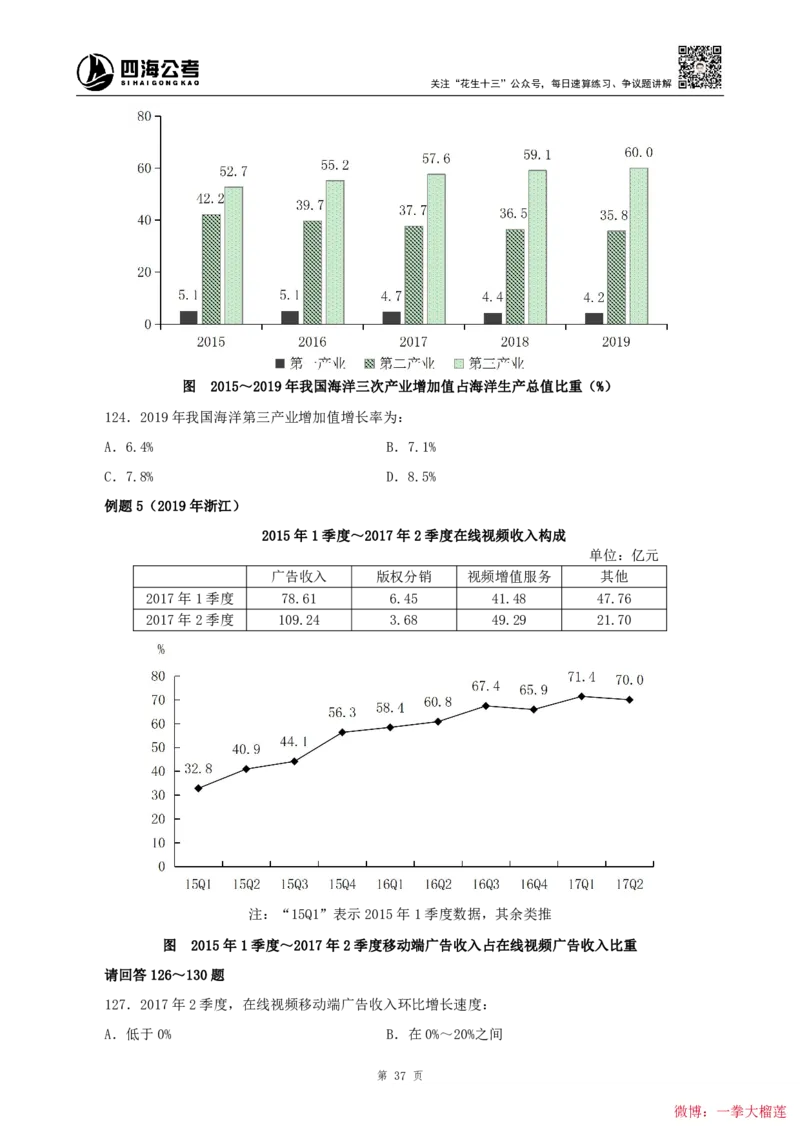 四海2024上半年-资料分析系统班叛逆小樱桃_2026考公资料_花生十三合集_2024+2023年资料_系统班2024上半年四海花生公考笔试系统班（含速算训练营）_讲义