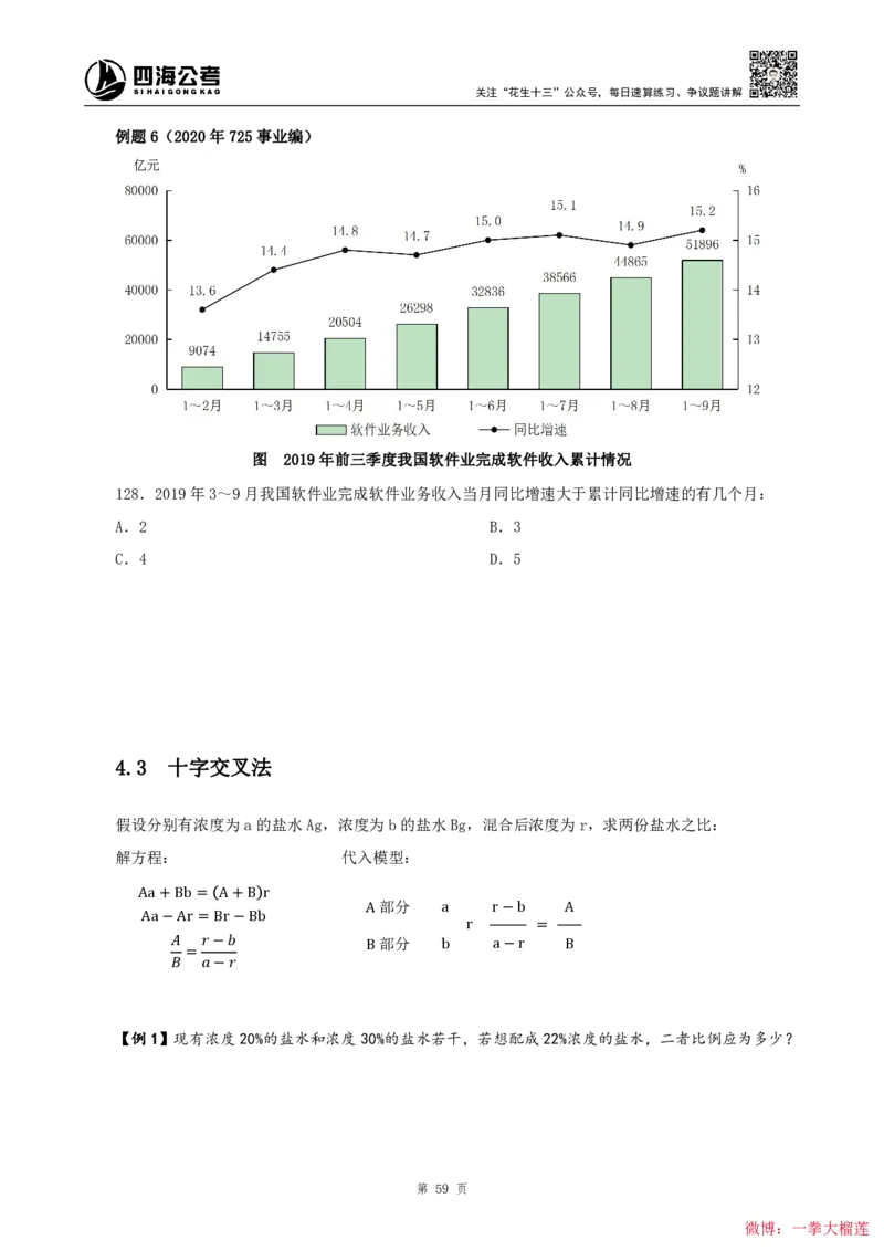 四海2024上半年-资料分析系统班叛逆小樱桃_2026考公资料_花生十三合集_2024+2023年资料_系统班2024上半年四海花生公考笔试系统班（含速算训练营）_讲义