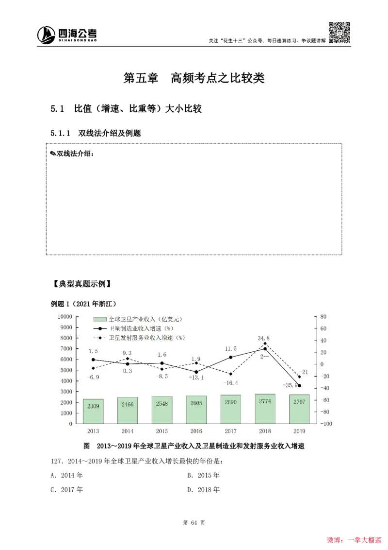 四海2024上半年-资料分析系统班叛逆小樱桃_2026考公资料_花生十三合集_2024+2023年资料_系统班2024上半年四海花生公考笔试系统班（含速算训练营）_讲义