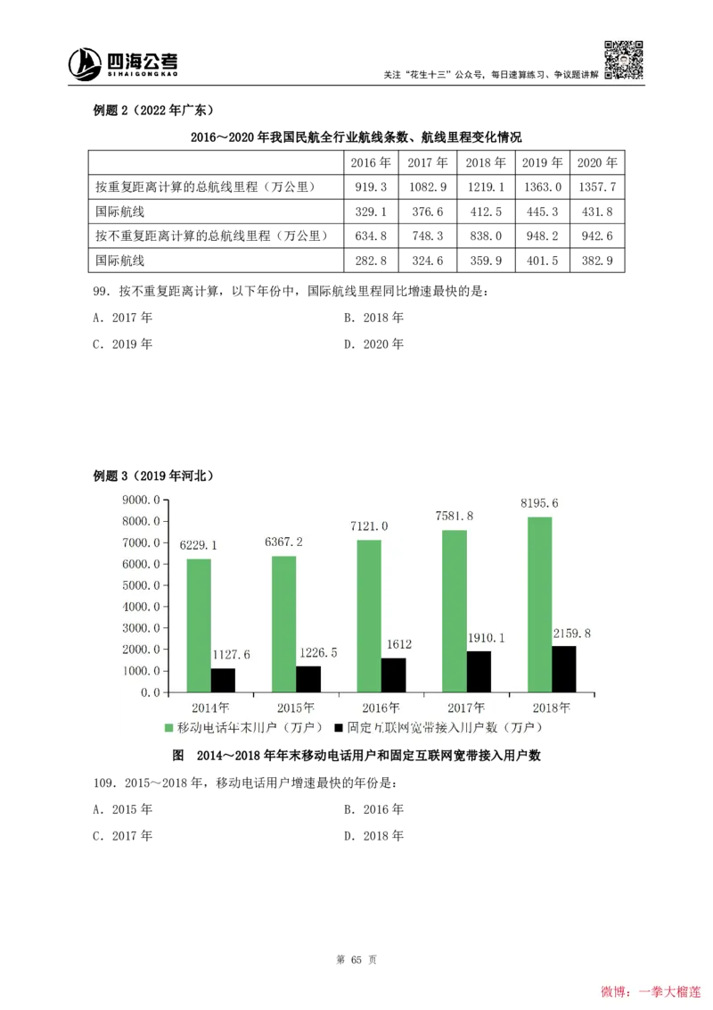 四海2024上半年-资料分析系统班叛逆小樱桃_2026考公资料_花生十三合集_2024+2023年资料_系统班2024上半年四海花生公考笔试系统班（含速算训练营）_讲义