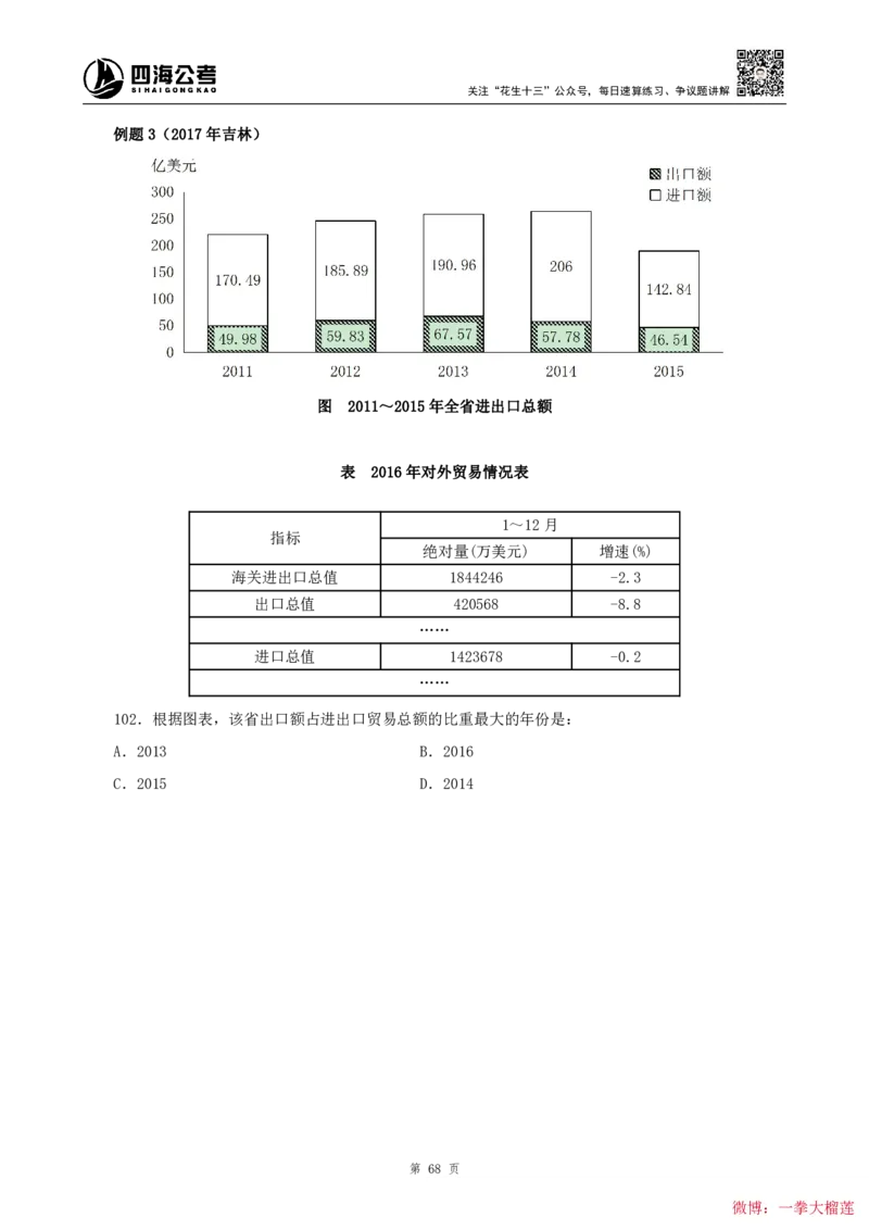 四海2024上半年-资料分析系统班叛逆小樱桃_2026考公资料_花生十三合集_2024+2023年资料_系统班2024上半年四海花生公考笔试系统班（含速算训练营）_讲义