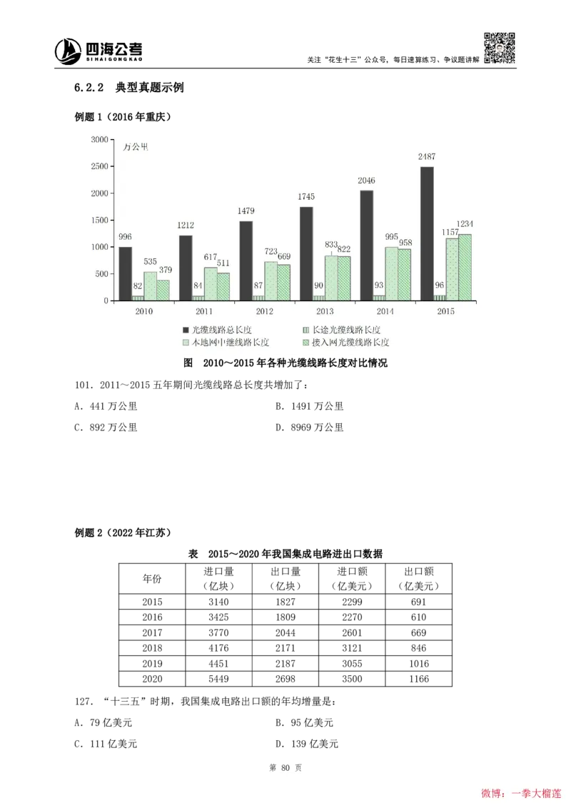 四海2024上半年-资料分析系统班叛逆小樱桃_2026考公资料_花生十三合集_2024+2023年资料_系统班2024上半年四海花生公考笔试系统班（含速算训练营）_讲义