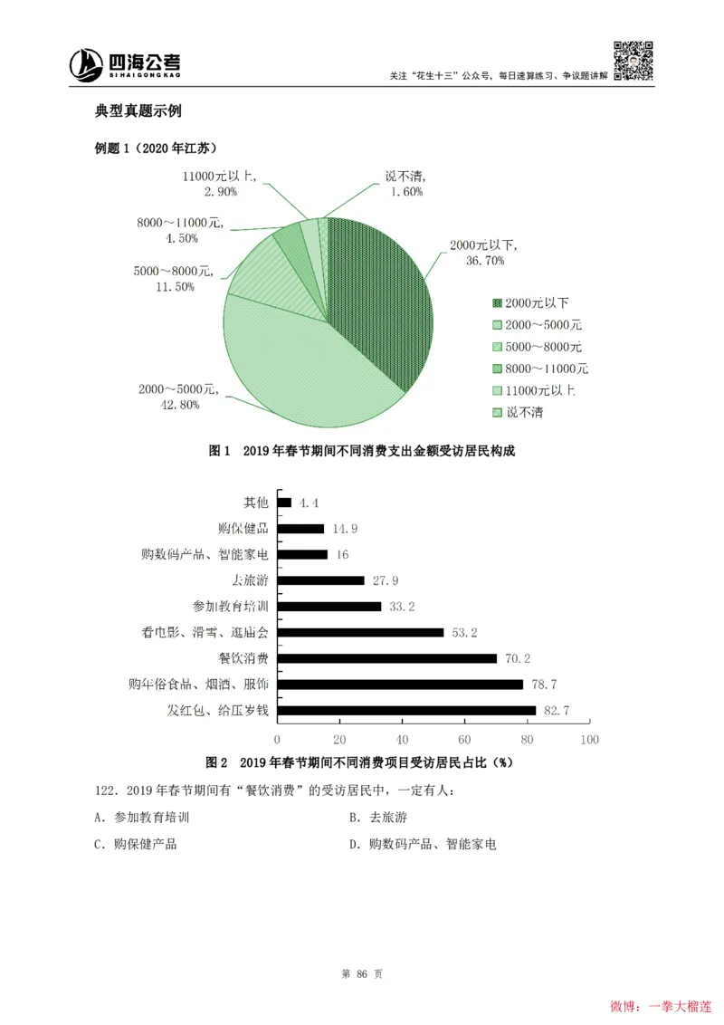 四海2024上半年-资料分析系统班叛逆小樱桃_2026考公资料_花生十三合集_2024+2023年资料_系统班2024上半年四海花生公考笔试系统班（含速算训练营）_讲义