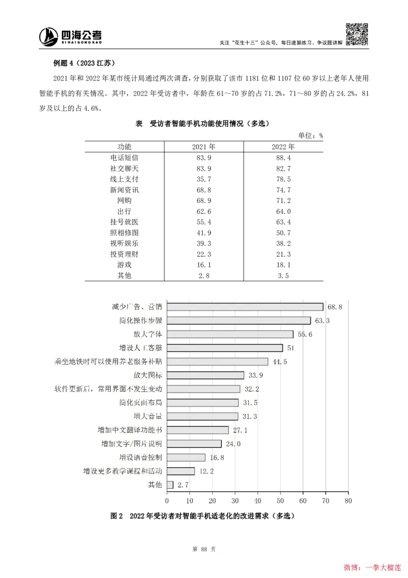 四海2024上半年-资料分析系统班叛逆小樱桃_2026考公资料_花生十三合集_2024+2023年资料_系统班2024上半年四海花生公考笔试系统班（含速算训练营）_讲义