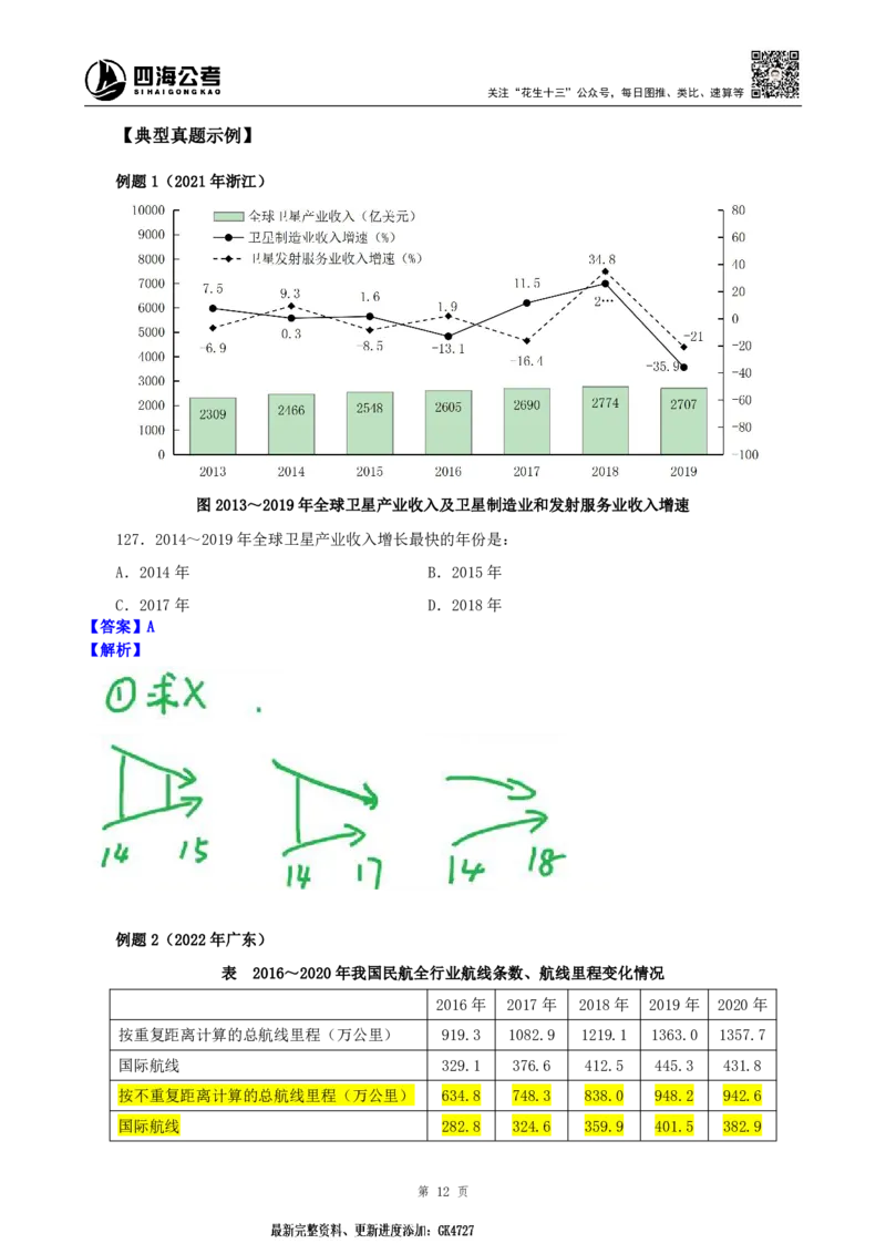 四海2025上半年-资料分析第六讲-随堂笔记_2026考公资料_花生十三合集_旗舰班-省考2025花生十三省考系统班（花生行测+飞扬申论）⭐_行测2025花生省考系统班_01.资料分析_笔记