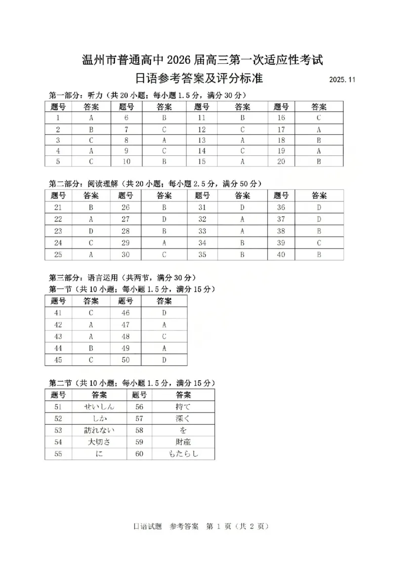 温州市普通高中2026届高三第一次适应性考试日语答案_2025年11月_251122浙江温州一模浙江省温州市普通高中2026届高三第一次适应性考试（全科）