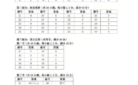 温州市普通高中2026届高三第一次适应性考试日语答案_2025年11月_251122浙江温州一模浙江省温州市普通高中2026届高三第一次适应性考试（全科）