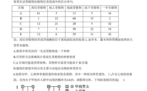 2024届明日之星高考生物精英模拟卷河南版_2024高考押题卷_72024正确教育全系列_2024明日之星全系列_（新高考）2024《明日之星&middot;高考精英模拟卷》（九科全）各一套