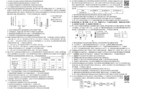 2024年天星 高考临考预测押题密卷 江苏专版 （生物）