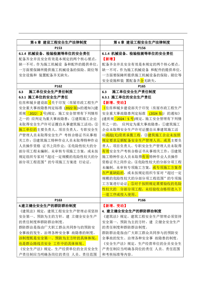 2026二级建造师教材变动对比明细-《建设工程法规及相关知识》_2026二建全科_26二建各科电子教材_2026年-二建-新旧教材对比解析(已更新)