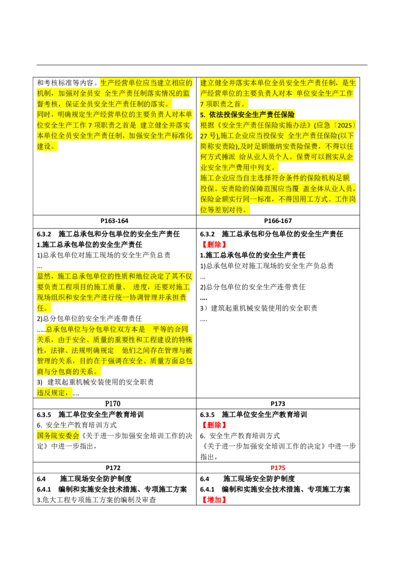 2026二级建造师教材变动对比明细-《建设工程法规及相关知识》_2026二建全科_26二建各科电子教材_2026年-二建-新旧教材对比解析(已更新)