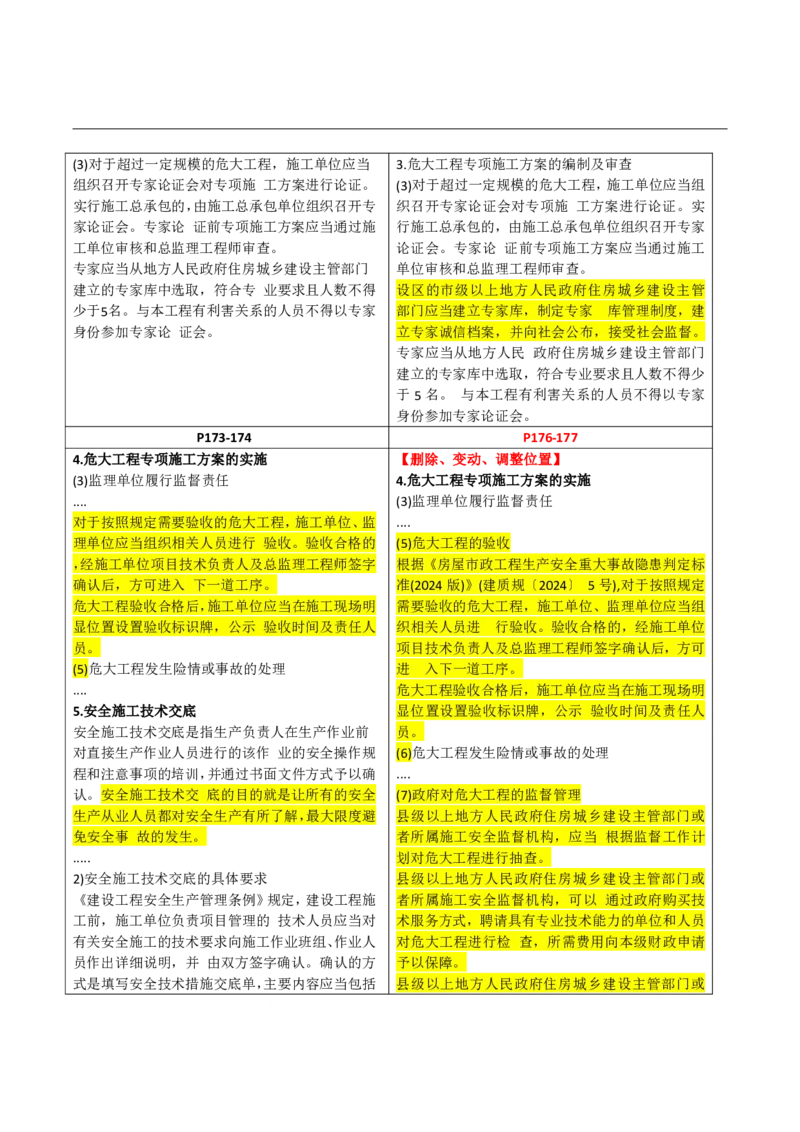 2026二级建造师教材变动对比明细-《建设工程法规及相关知识》_2026二建全科_26二建各科电子教材_2026年-二建-新旧教材对比解析(已更新)