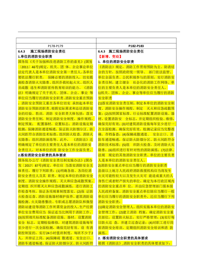 2026二级建造师教材变动对比明细-《建设工程法规及相关知识》_2026二建全科_26二建各科电子教材_2026年-二建-新旧教材对比解析(已更新)