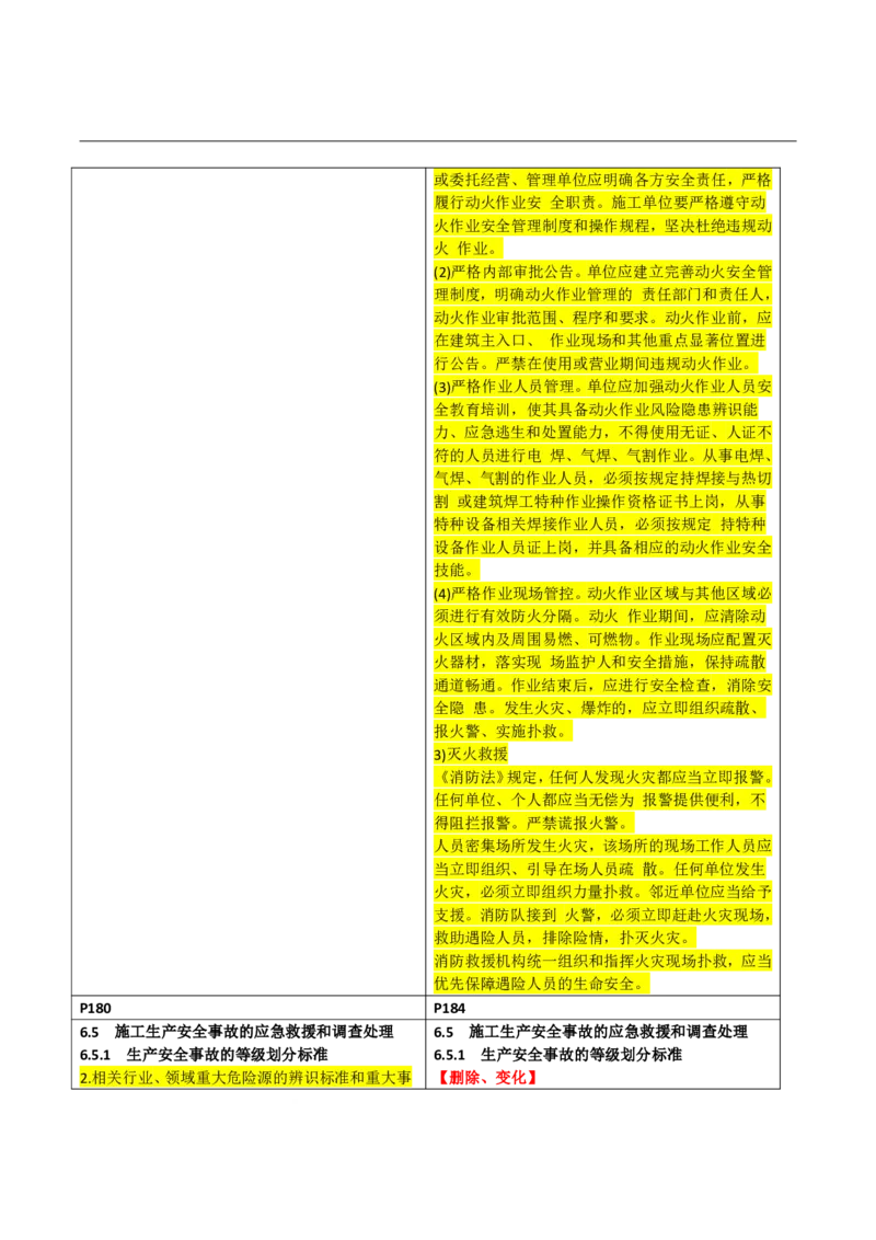 2026二级建造师教材变动对比明细-《建设工程法规及相关知识》_2026二建全科_26二建各科电子教材_2026年-二建-新旧教材对比解析(已更新)